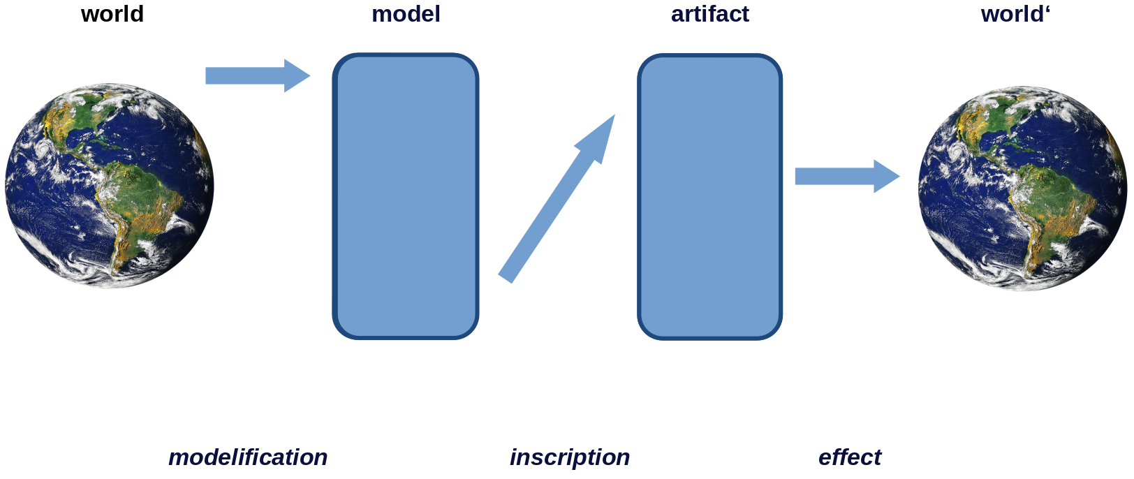 model0